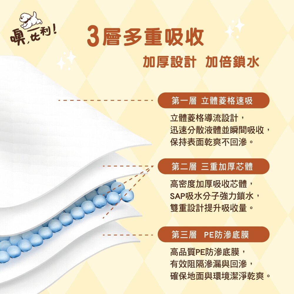 O,Bli! 噢,比利! 立體菱格紋尿布墊【單包】菱格導流 瞬吸乾爽 堅韌厚實 防滲底膜 寵物尿布墊『WANG』-圖片-3
