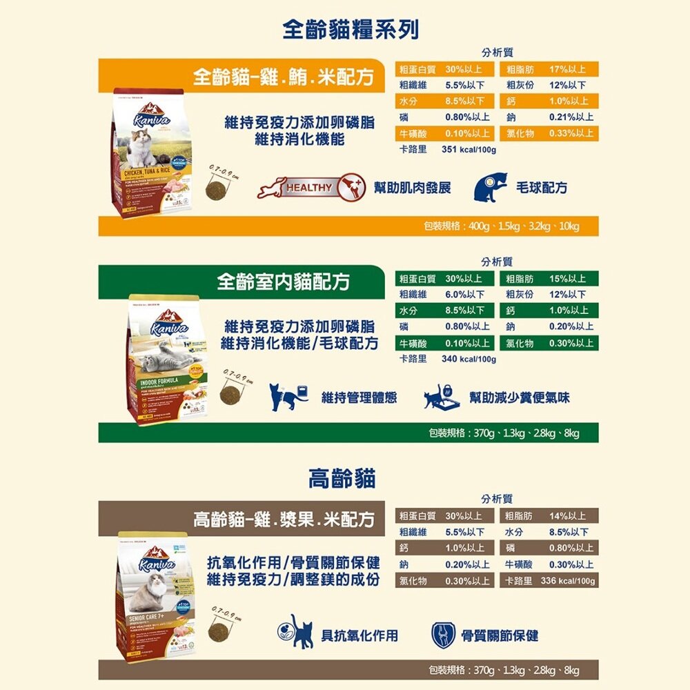 Kaniva 卡咪哇 全系列貓糧 1.3kg-10kg 全齡貓 室內貓 幼母貓 泌尿保健 皮膚皮毛保健 貓飼料『WANG-圖片-4