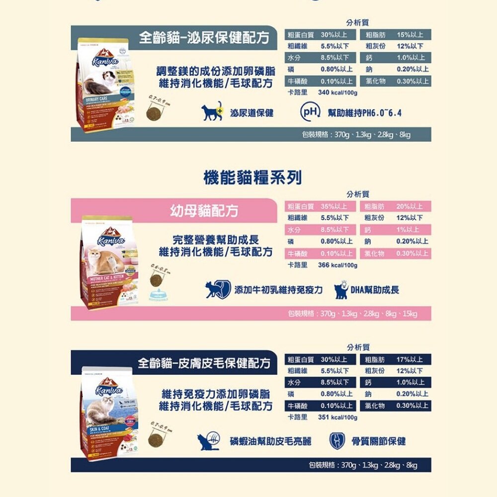 Kaniva 卡咪哇 全系列貓糧 1.3kg-10kg 全齡貓 室內貓 幼母貓 泌尿保健 皮膚皮毛保健 貓飼料『WANG-圖片-5