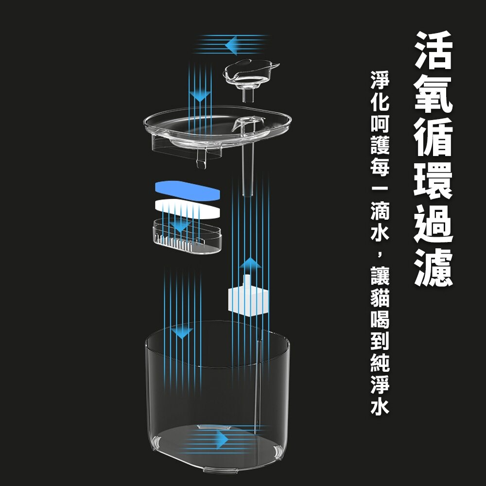 LIFE Pet 透明貓頭流水飲水器2.2L FT666透 附濾芯|餵水器 寵物飲水機 貓咪飲水機 貓狗通用『WANG』-圖片-4