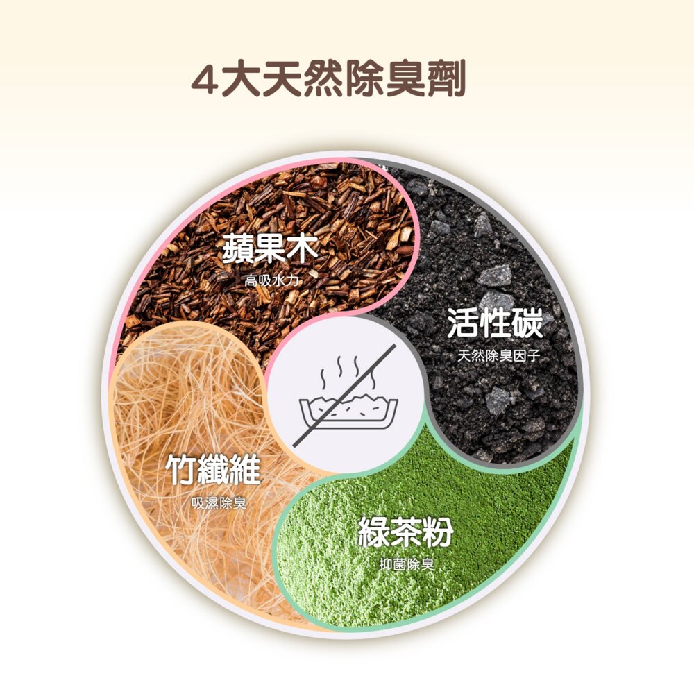 福丸貓砂 貓砂【4包組】混合除臭貓砂 易分解 可沖馬桶 豆腐砂 木薯砂 礦砂 除臭貓砂『WANG』-圖片-7