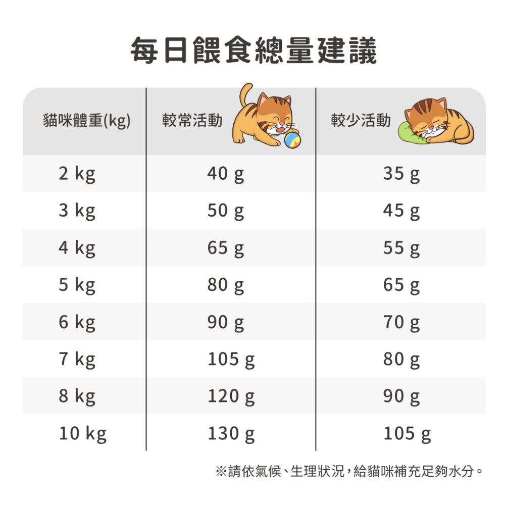 Real Power 瑞威 全齡貓飼料 10kg 亮毛護膚 腸胃健康 原顆粒 貓乾糧 貓主食 貓飼料『WANG』-圖片-3