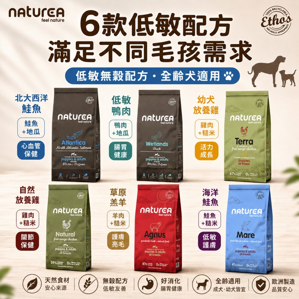 Naturea 拿多亞 無穀 自然犬糧 2kg-10kg 無穀犬 自然糧 狗主食 狗乾糧 狗飼料『WANG』-圖片-3