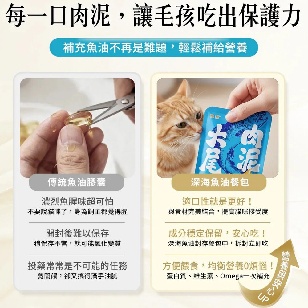 路易 LOUIS 大尾肉泥 魚油主食餐包 50g 深海魚油 魚油餐包 主食餐包 貓餐包『WANG』-圖片-3