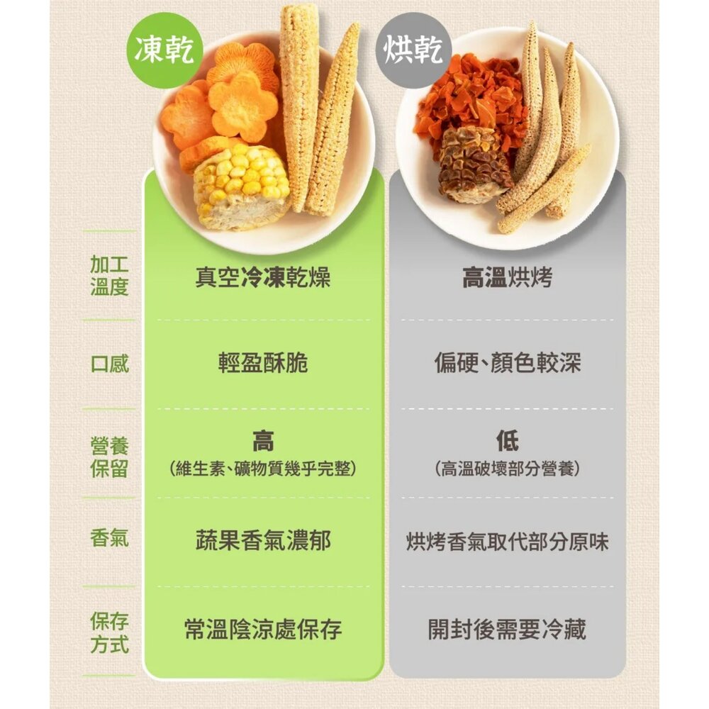 角落特寵 倉鼠零食 鮮摘蔬果凍乾 多種蔬菜 蔬果零食 蔬果凍乾 膳食纖維 小動物零食『WANG』-圖片-4