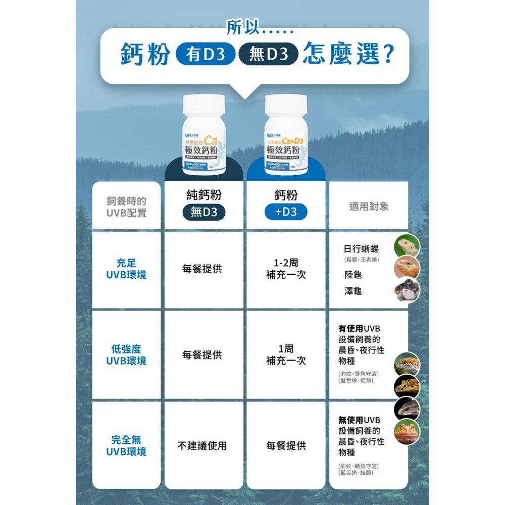角落特寵 爬蟲鈣粉 爬蟲極效鈣粉 海藻鈣 成長必需 骨甲堅硬 繁殖補給 爬蟲類 小動物保健品『WANG』-圖片-6
