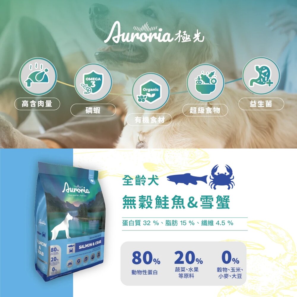 Auroria 極光 無穀全齡犬 5磅 15磅 極光狗飼料 無穀狗 狗主食 狗乾糧 狗飼料 極光犬糧『WANG』-圖片-5