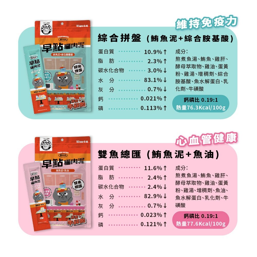 T.N.A.悠遊 狗狗說 Tasty 早點蛋條 厚肉肉Hoorooroo 早點貓肉泥 貓肉泥 狗蒸蛋 狗零食『WANG』-圖片-5