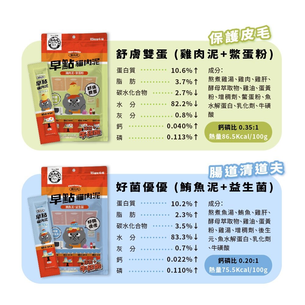 T.N.A.悠遊 狗狗說 Tasty 早點蛋條 厚肉肉Hoorooroo 早點貓肉泥 貓肉泥 狗蒸蛋 狗零食『WANG』-圖片-6