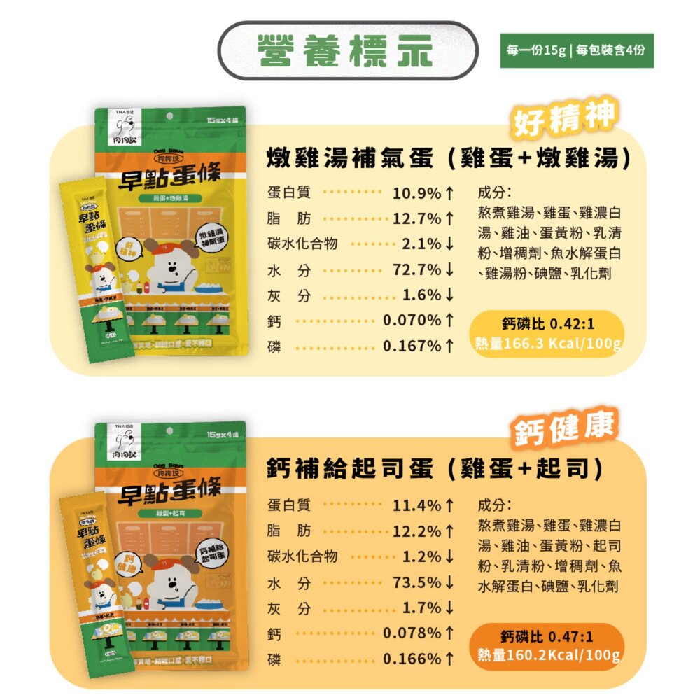 T.N.A.悠遊 狗狗說Tasty 早點蛋條 15gx4入/包 全齡犬 狗蛋條 狗蒸蛋 狗零食 犬用零食『WANG』-圖片-2