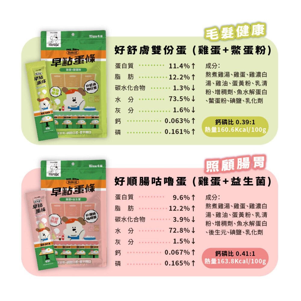 T.N.A.悠遊 狗狗說Tasty 早點蛋條 15gx4入/包 全齡犬 狗蛋條 狗蒸蛋 狗零食 犬用零食『WANG』-圖片-3