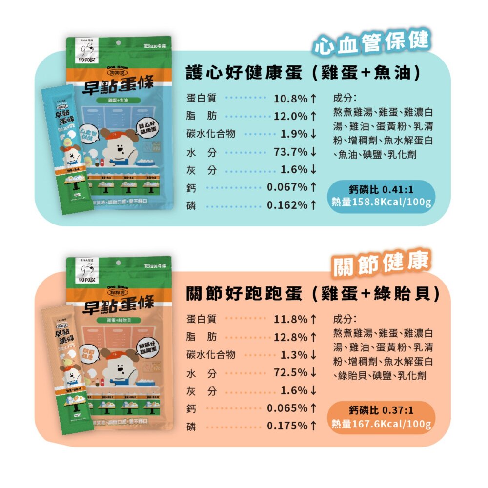 T.N.A.悠遊 狗狗說Tasty 早點蛋條 15gx4入/包 全齡犬 狗蛋條 狗蒸蛋 狗零食 犬用零食『WANG』-圖片-4