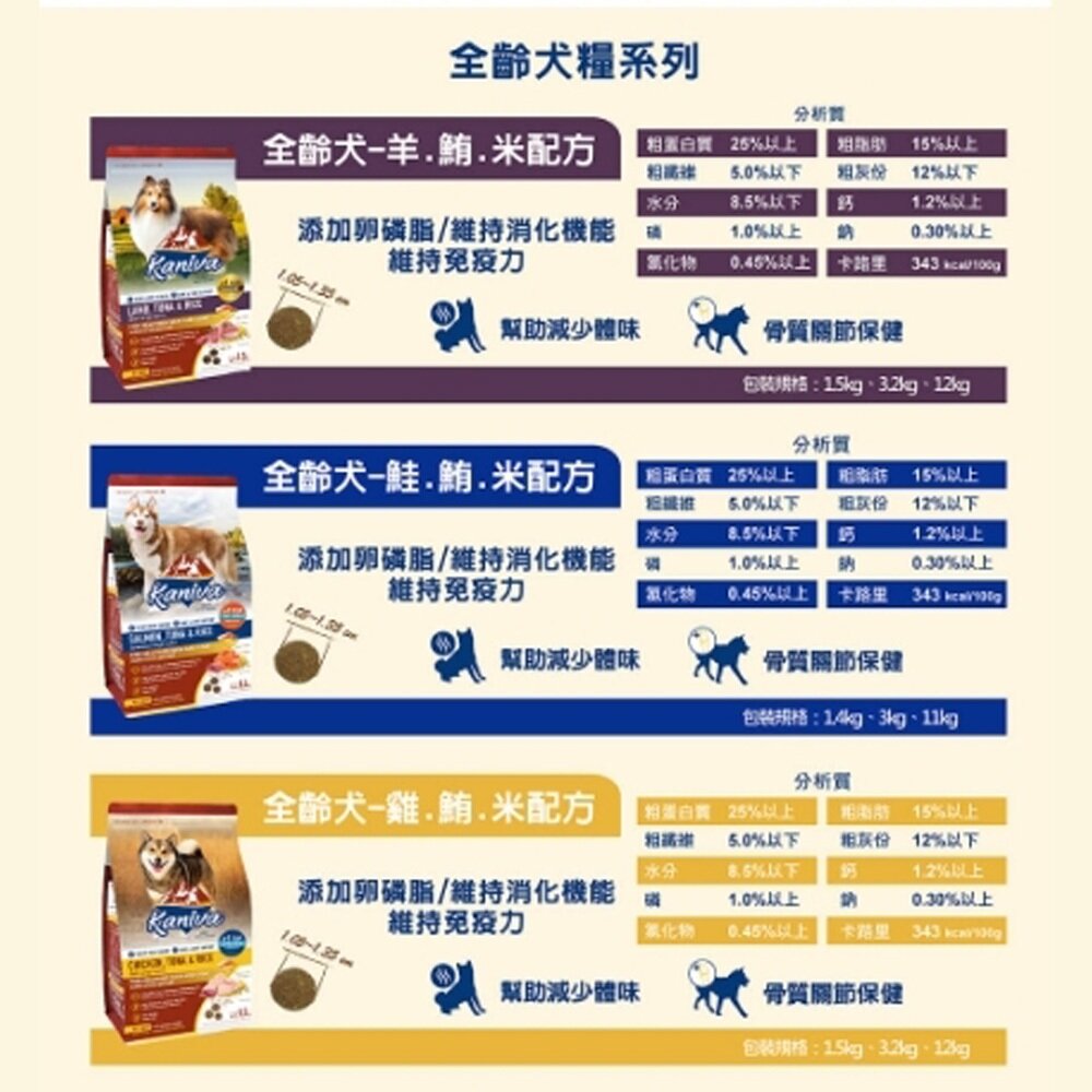Kaniva 卡咪哇 犬糧 8kg 11kg 12kg 全齡犬 小型犬 室內犬 皮膚 狗乾糧 狗主食 狗飼料『WANG』-圖片-4