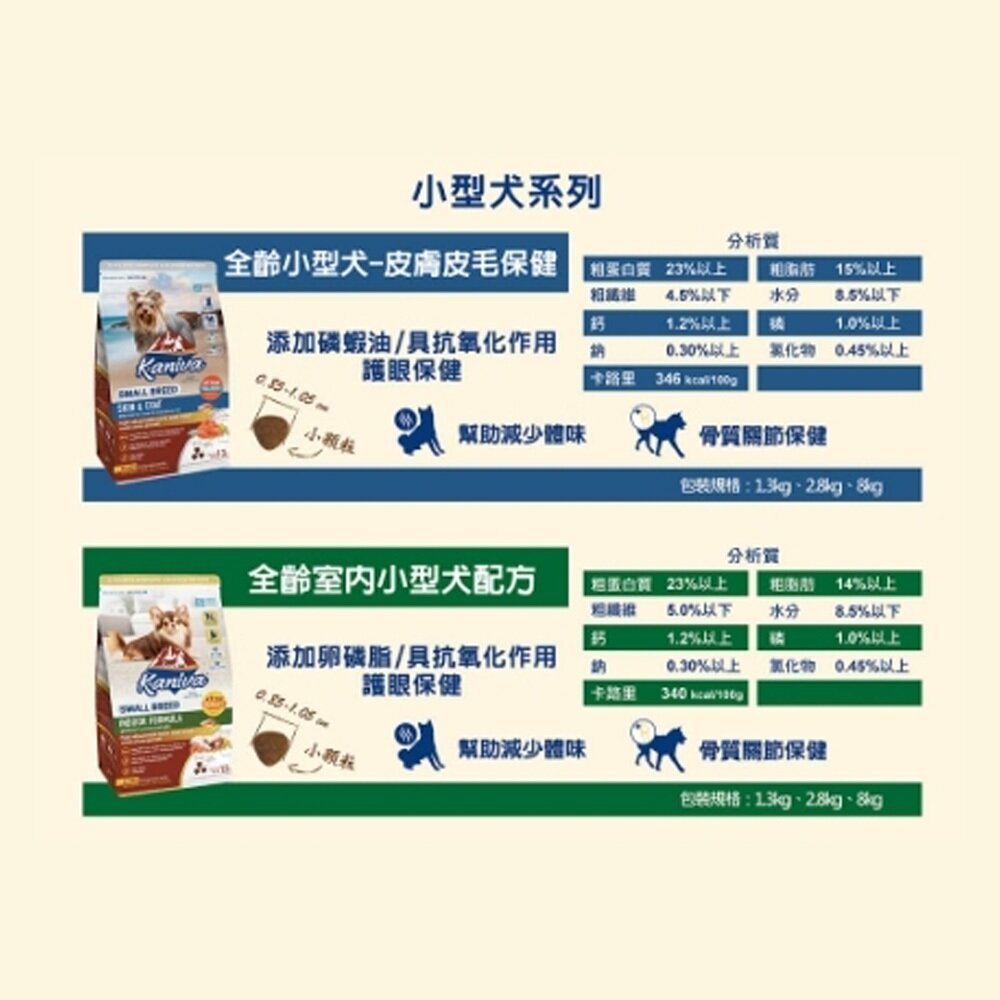 Kaniva 卡咪哇 犬糧 8kg 11kg 12kg 全齡犬 小型犬 室內犬 皮膚 狗乾糧 狗主食 狗飼料『WANG』-圖片-5