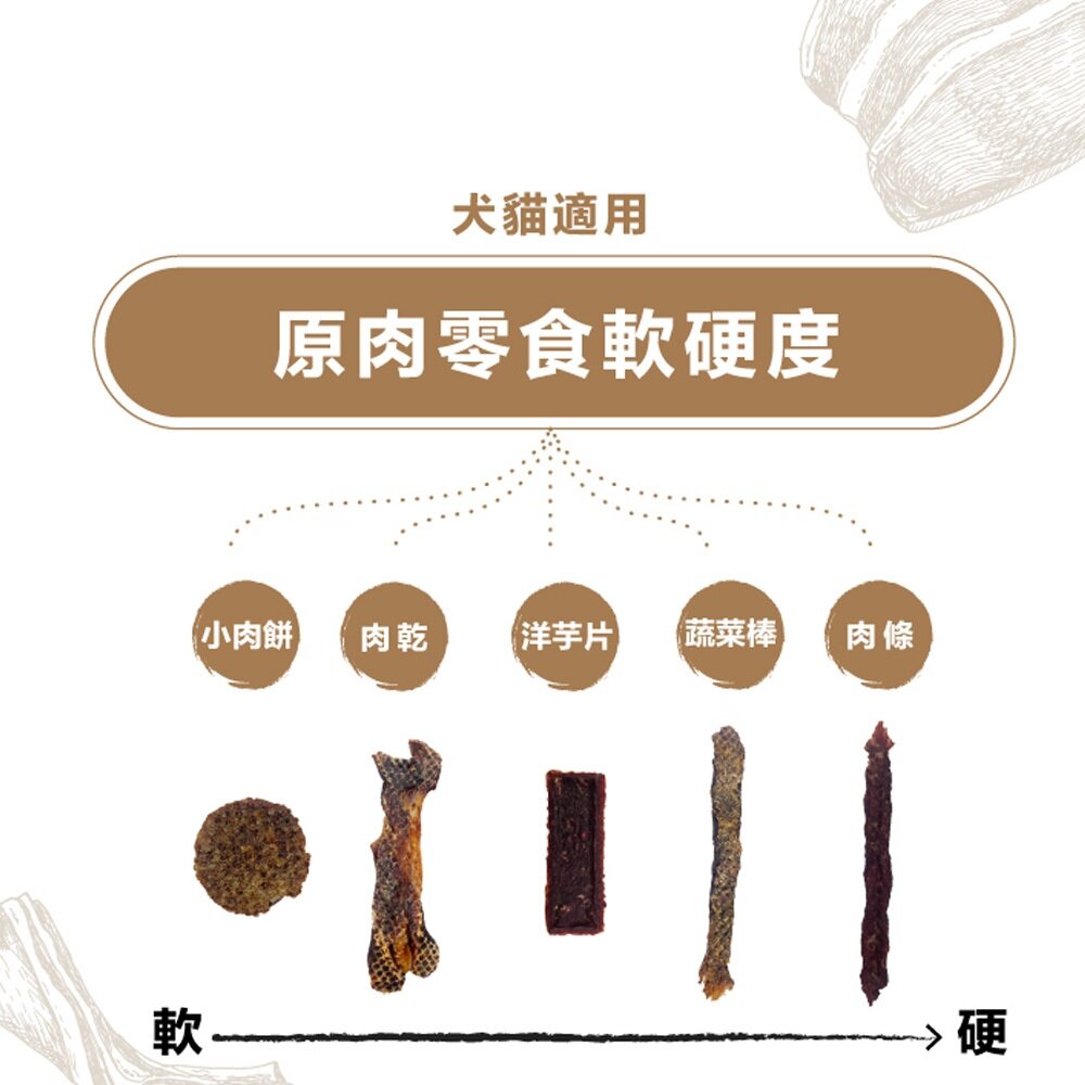 澳洲 Kanga Kitchens 袋鼠廚房 50g 狗零食 肉條 肉乾 小肉餅 洋芋片 蔬菜棒 犬貓零食『WANG』-圖片-3