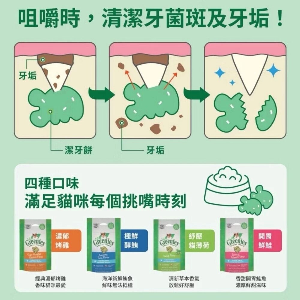健綠 Greenies 貓咪潔牙餅 60g【免運買5送5包】口腔保健零食 貓點心 貓零食 貓潔牙餅『WANG』-圖片-5