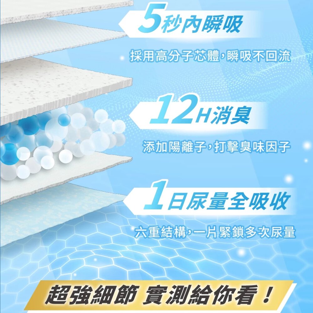 DogCatStar 汪喵星球 消臭瞬吸尿布墊 狗尿布墊 超強吸收力 尿布墊 犬用尿墊『WANG』-圖片-3