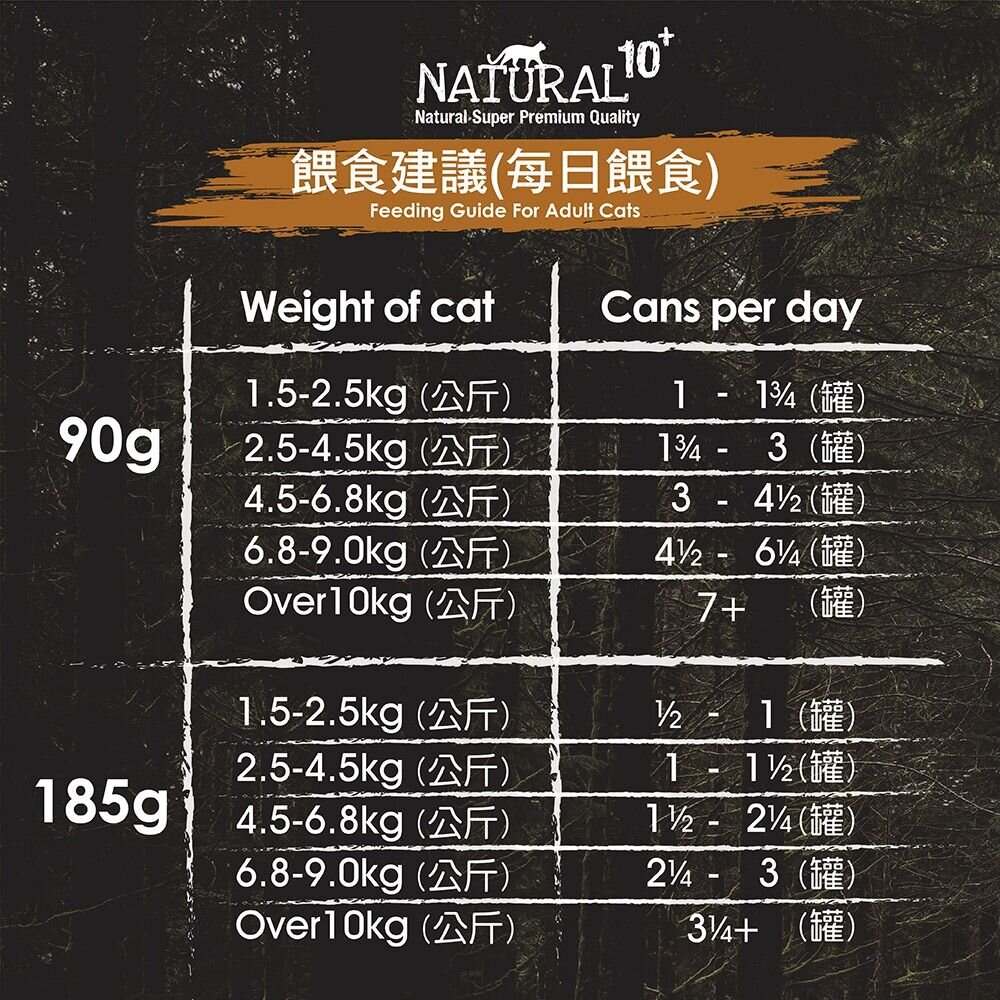 紐西蘭 NATURAL10+ 原野無穀 機能主食貓罐【單罐】 90g/185g 主食貓罐 貓罐頭『WANG』-圖片-5
