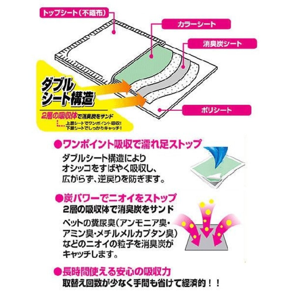 日本 VERYGOOD 新加量加厚版 尿布墊 寵物尿布『WANG』-圖片-4
