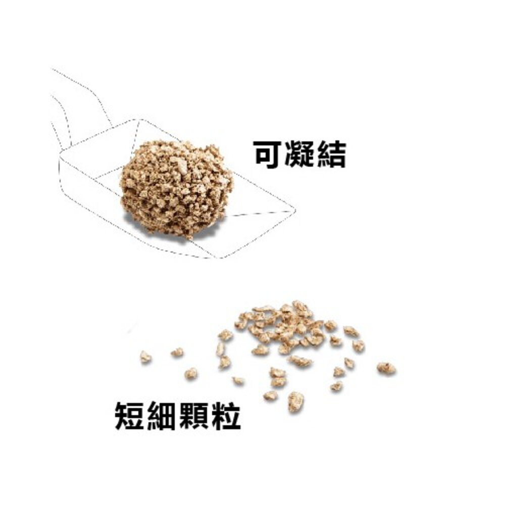 Cats Best 凱優 環保木屑砂【0運費】5L-40L 紅標/紫標/黑標/藍標/橘標/犬用 貓砂『WANG』-圖片-3