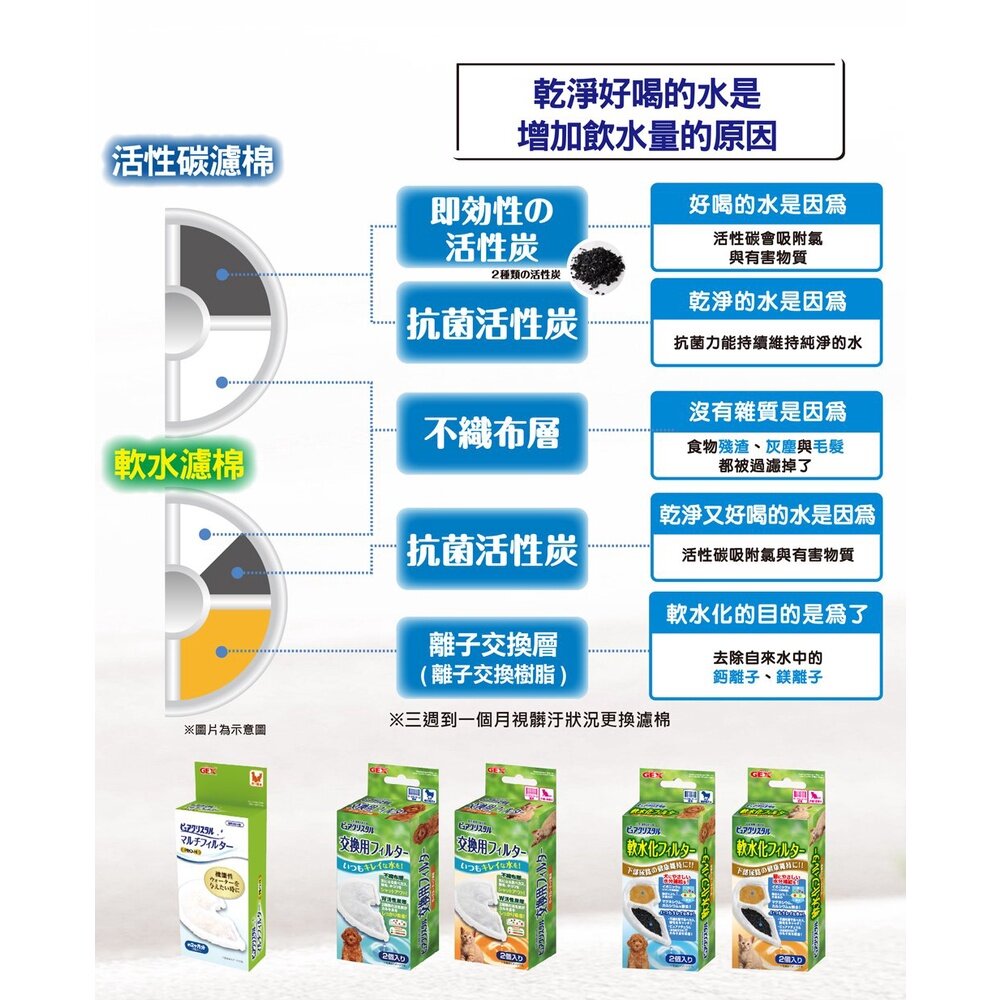 日本 GEX 犬貓用 陶瓷抗菌飲水器1.5L 適用全犬貓種 循環式飲水器『WANG』-圖片-8
