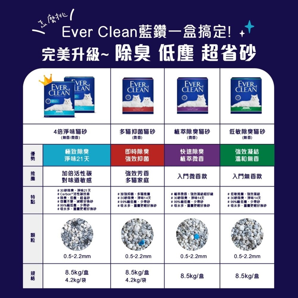 Ever Clean 藍鑽 貓砂系列 藍標 綠標 紅標 紫標 4倍淨味 植萃除臭 低敏 多貓 礦砂 貓砂『WANG』-圖片-4