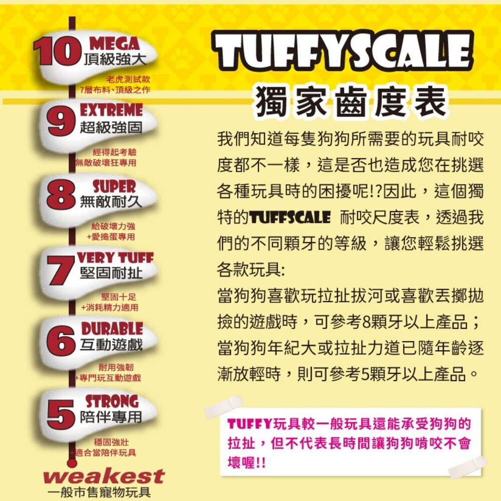 美國 Tuffy 狗玩具 有趣食物 耐咬外星人 動物庭院 海洋系列 可浮水 可機洗 耐咬 發聲玩具『WANG』-圖片-7