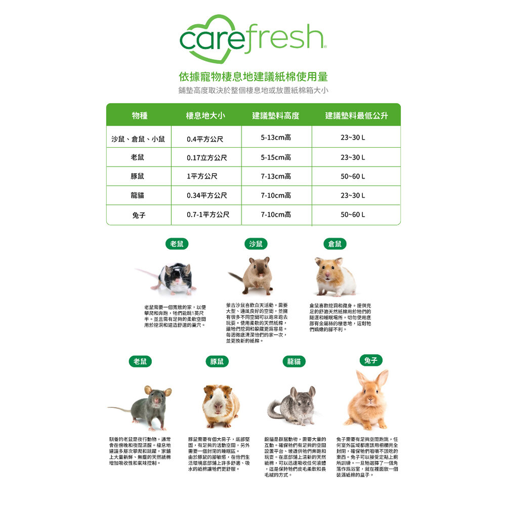 美國 凱優 CAREFRESG 小動物用天然紙棉 高效吸收力 紙棉 紙砂 倉鼠墊材 鼠兔用『WANG』-圖片-4