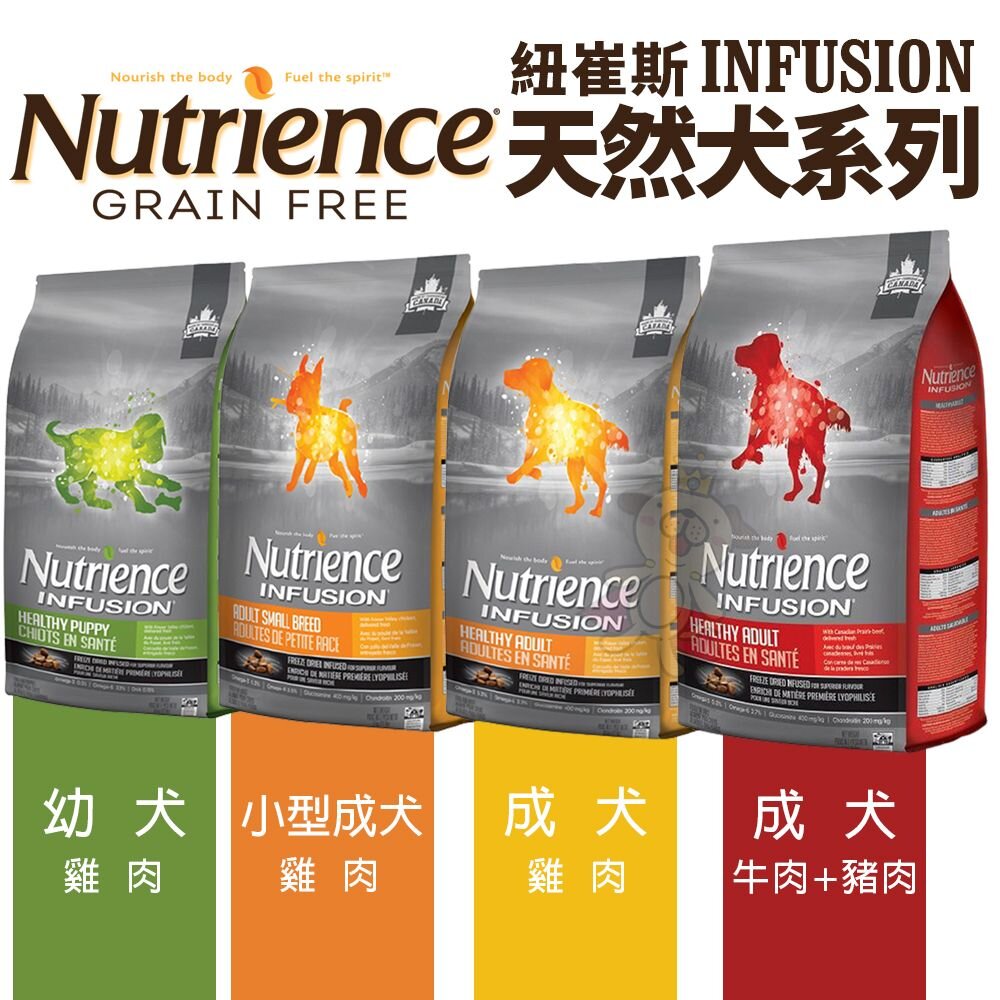 Nutrience 紐崔斯 天然犬糧 2.27Kg-10kg 幼犬 成犬 小型成犬 天然犬 狗飼料『WANG』-圖片-2