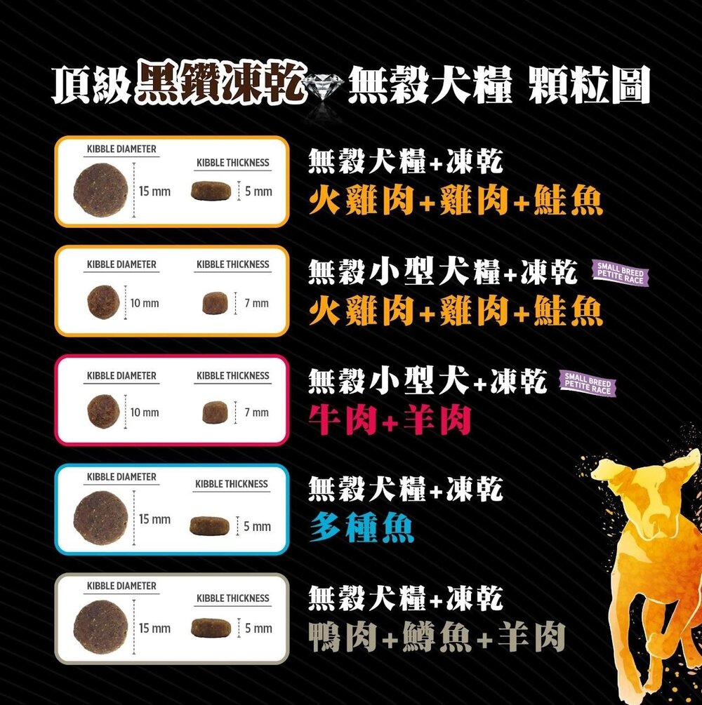 Nutrience 紐崔斯 黑鑽無穀犬糧+凍乾 黑鑽頂極無穀犬 單一蛋白黑鑽無穀犬 低敏無榖犬 狗飼料『WANG』-圖片-7