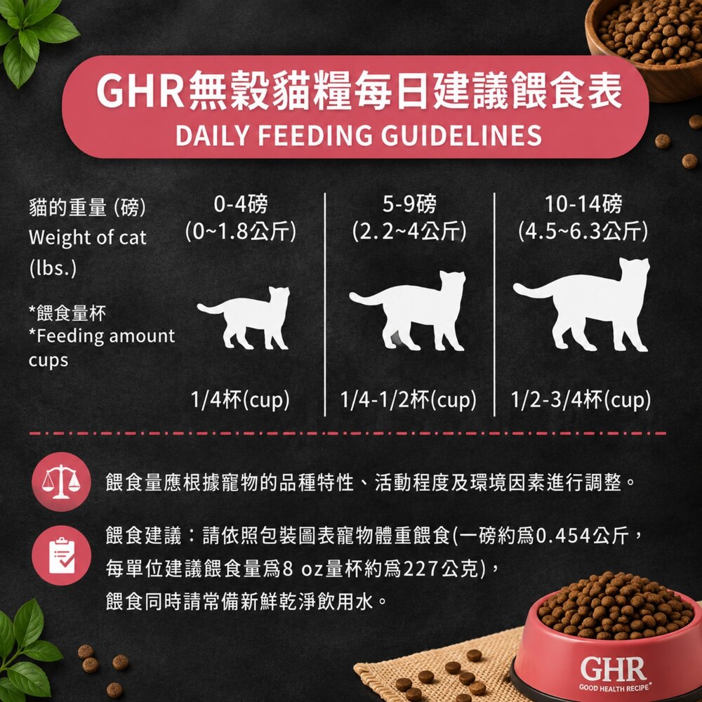 GHR 健康主義 無榖貓糧 3lbs(1.36KG) 鮭魚配方|雞肉配方 全齡貓 無穀 貓糧 貓飼料『WANG』-圖片-7