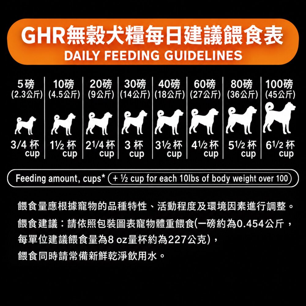 GHR 健康主義 無榖犬糧3lbs(1.36KG) 鮭魚配方|雞肉配方 全齡犬 無穀 犬糧 狗飼料『WANG』-圖片-4