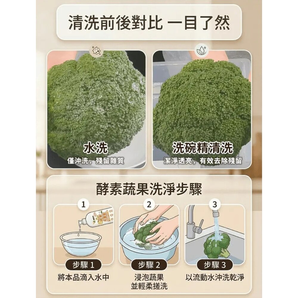 【油污剋星組】柚享淨|廚房潔淨雙效組 (除油泡沫500ml+洗碗精700ml)居家清潔『WANG』-圖片-8