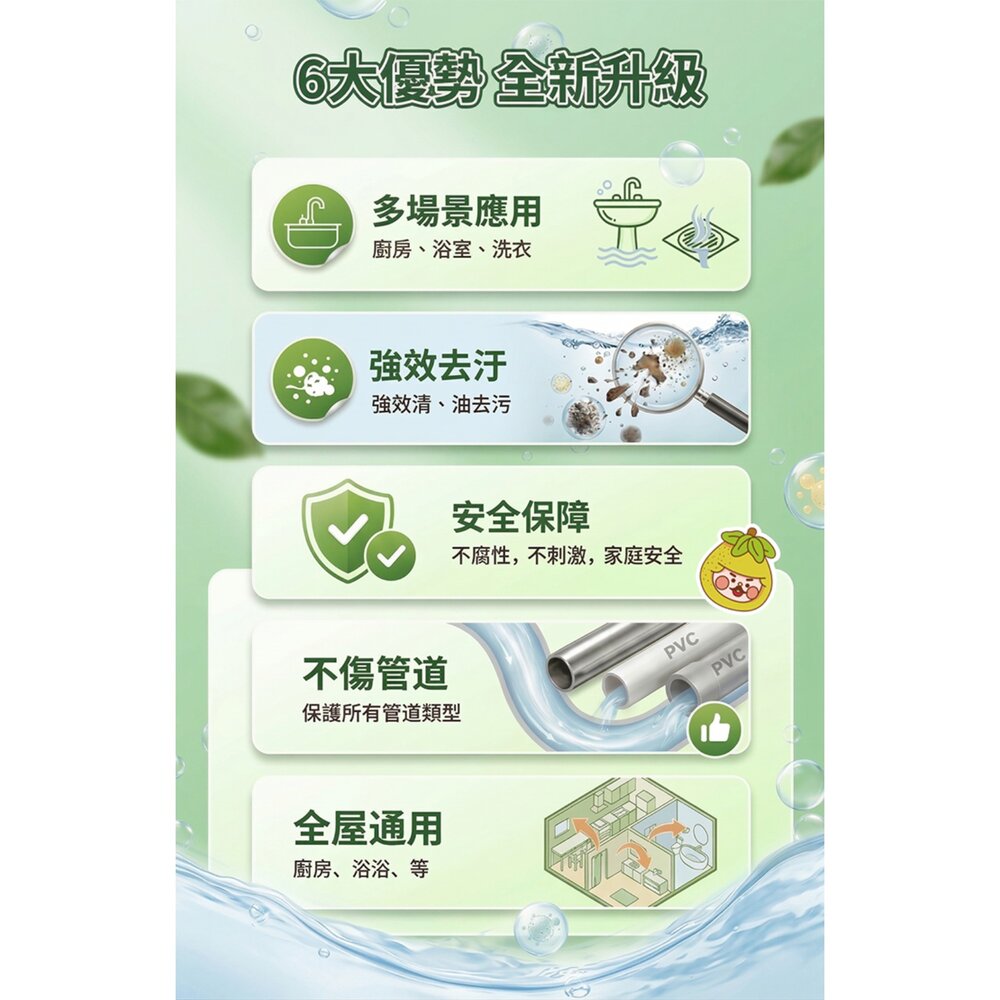【浴室廚房強效清潔組】柚享淨|除垢+通管雙效搭配(除水垢泡沫500ml+通水管凝膠350ml)『WANG』-圖片-3