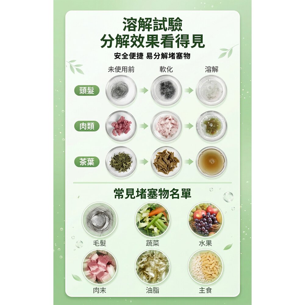 【浴室廚房強效清潔組】柚享淨|除垢+通管雙效搭配(除水垢泡沫500ml+通水管凝膠350ml)『WANG』-圖片-6