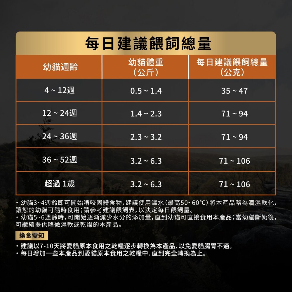 美國 PROPLAN 冠能 貓糧 3.2磅 3.5磅 舒敏貓 鮮雞活力 泌尿 貓乾糧 貓主食 貓飼料『WANG』-圖片-8