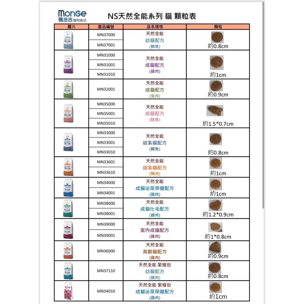 Monge 瑪恩吉 貓飼料 1.5kg 天然全能 真野無穀 低穀 貓乾糧 貓主食『WANG』-圖片-6