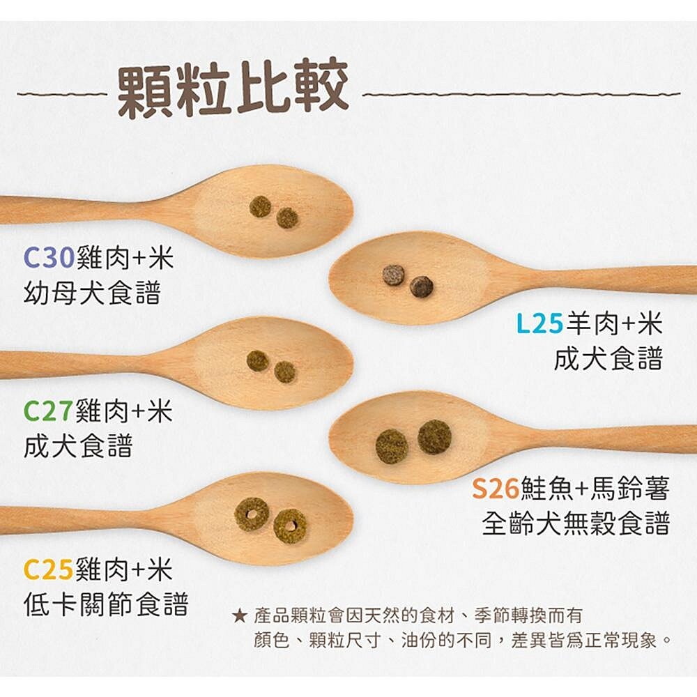 Mobby CHOICE 莫比自然食 狗飼料 7.5KG 雞肉/羊肉/低卡/鮭魚馬鈴薯 無穀 犬糧『WANG』-圖片-5