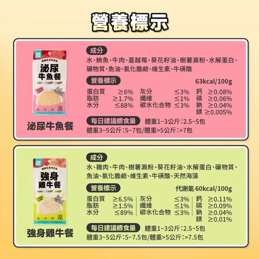 LitoMon 怪獸部落 貓用機能主食肉肉包 50g【單包】4種保健機能 機能餐包 鮮肉包 貓餐包『WANG』-圖片-7