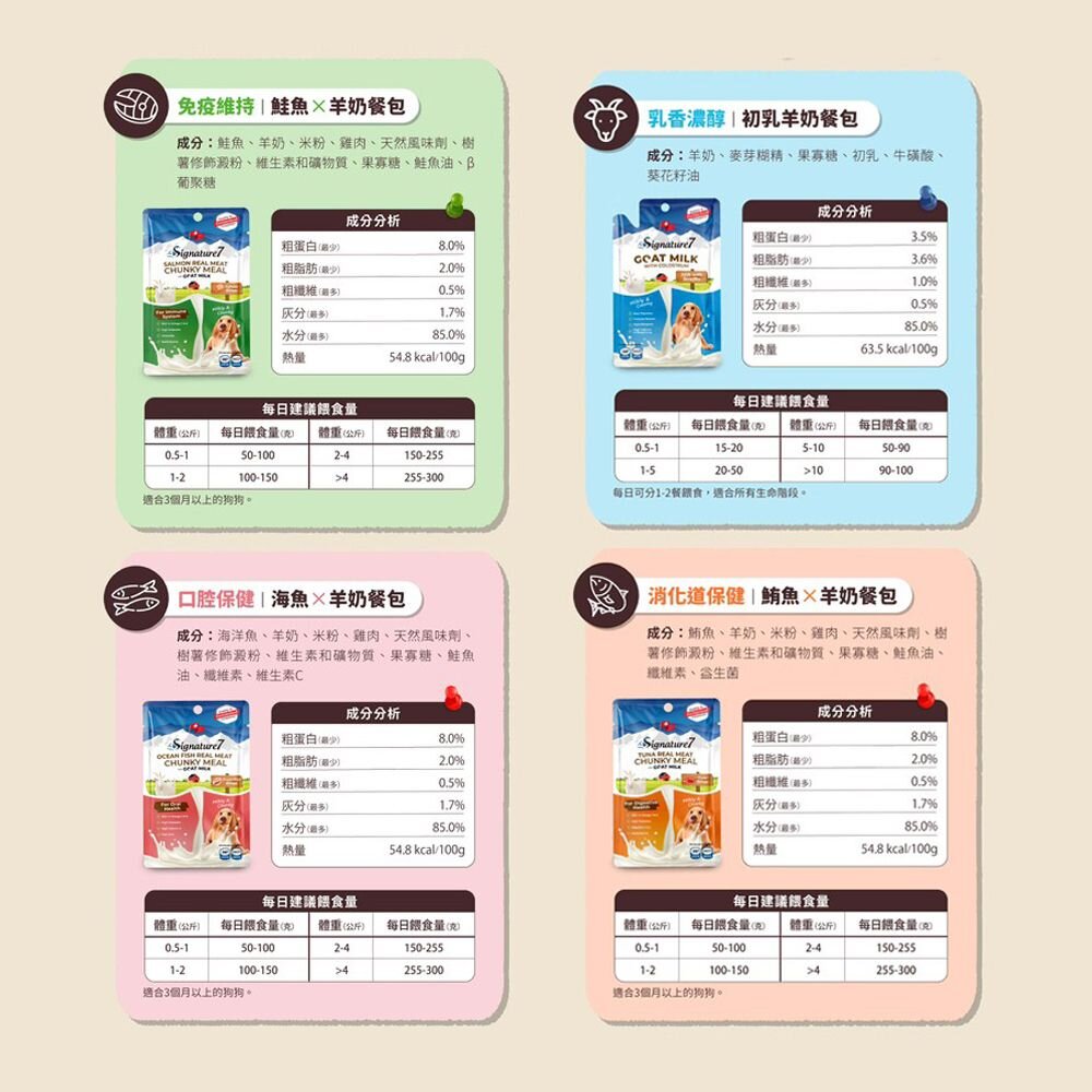 Signature7 心寵 犬貓羊奶餐包 【超值12入組】 狗餐包 貓餐包『WANG』-圖片-8