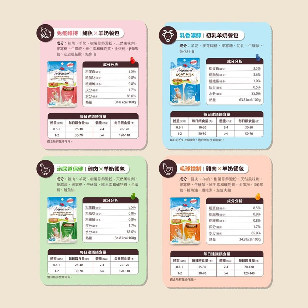 Signature7 心寵 犬貓羊奶餐包 【超值12入組】 狗餐包 貓餐包『WANG』-圖片-9
