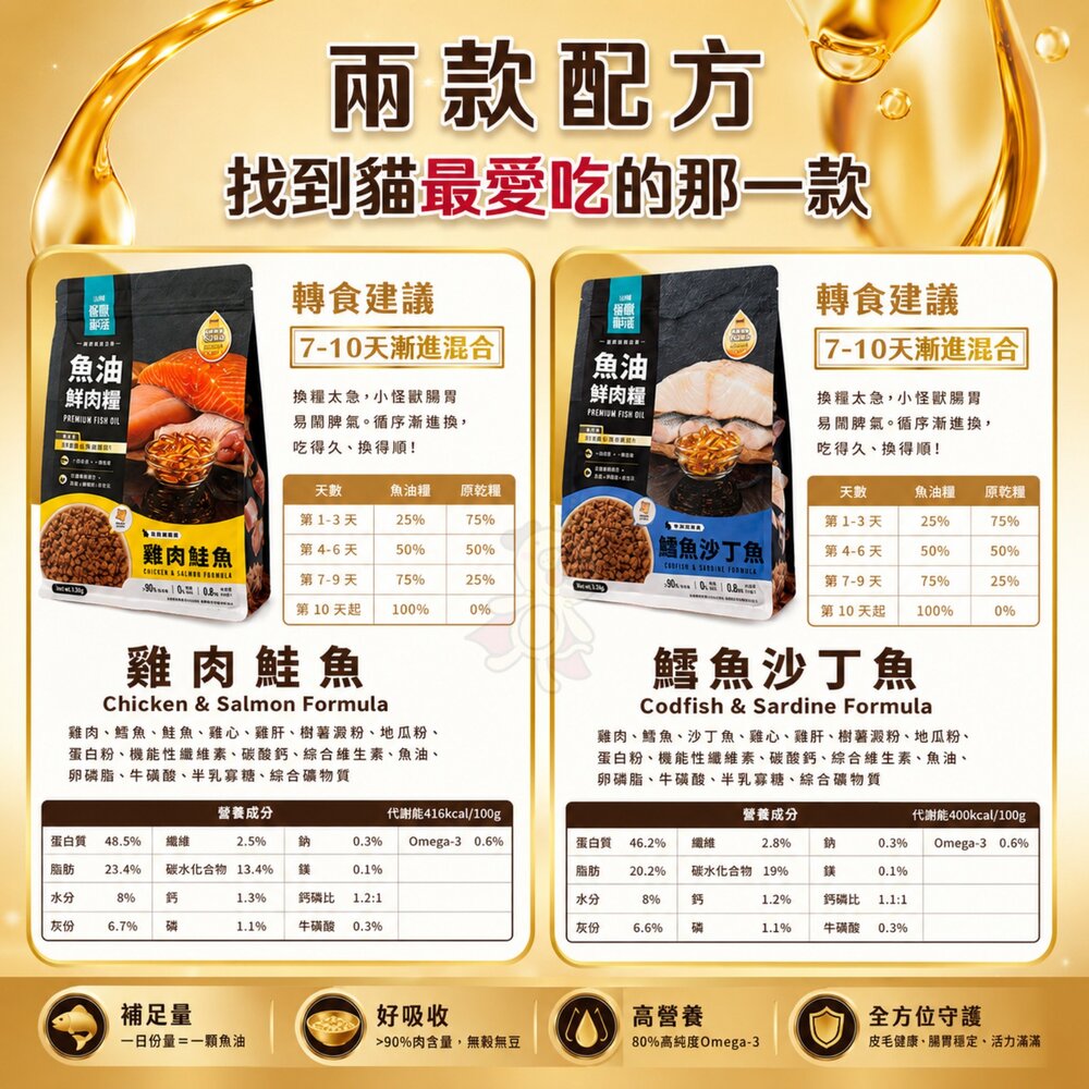 LitoMon 怪獸部落 貓咪鮮肉糧 98%鮮肉主食糧 寶寶鮮肉 頂級魚油鮮肉糧 貓乾糧 貓主食 貓飼料『WANG』-圖片-5