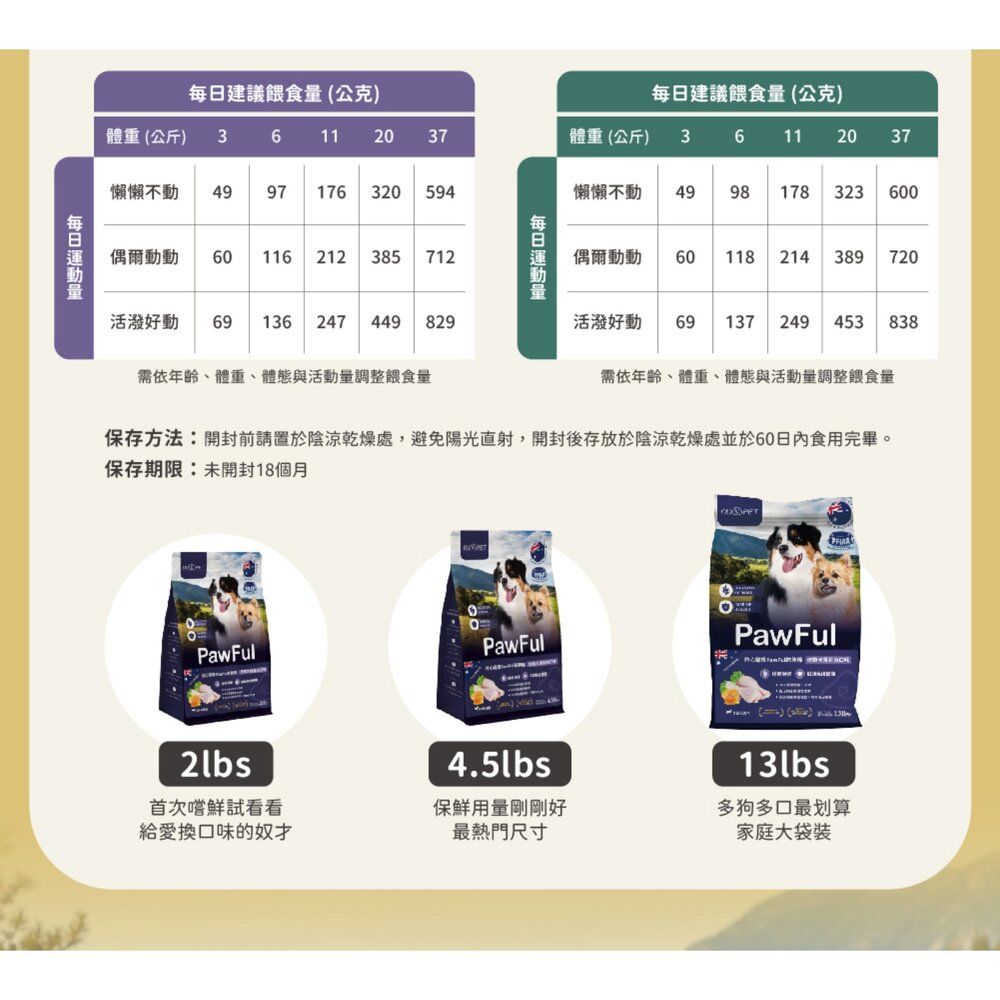 陪心寵糧 Pawful陪飽糧 低榖全齡犬糧 2lb-13lb 低穀 高蛋白 狗主食 狗乾糧 狗飼料『WANG』-圖片-5
