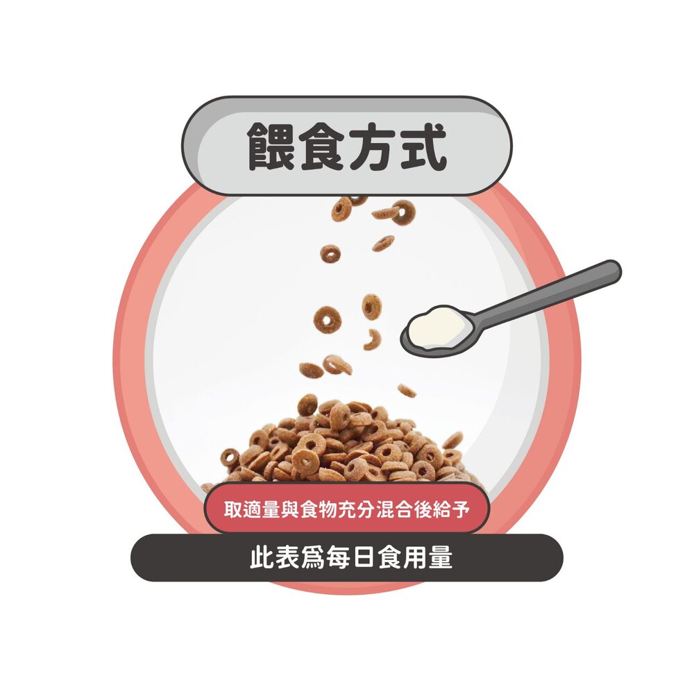 Nu4pet 陪心寵糧 犬貓機能保健粉 排毛粉 貓三寶 鱉蛋爆毛粉 川貝鱷魚粉 寵物保健『WANG』-圖片-2