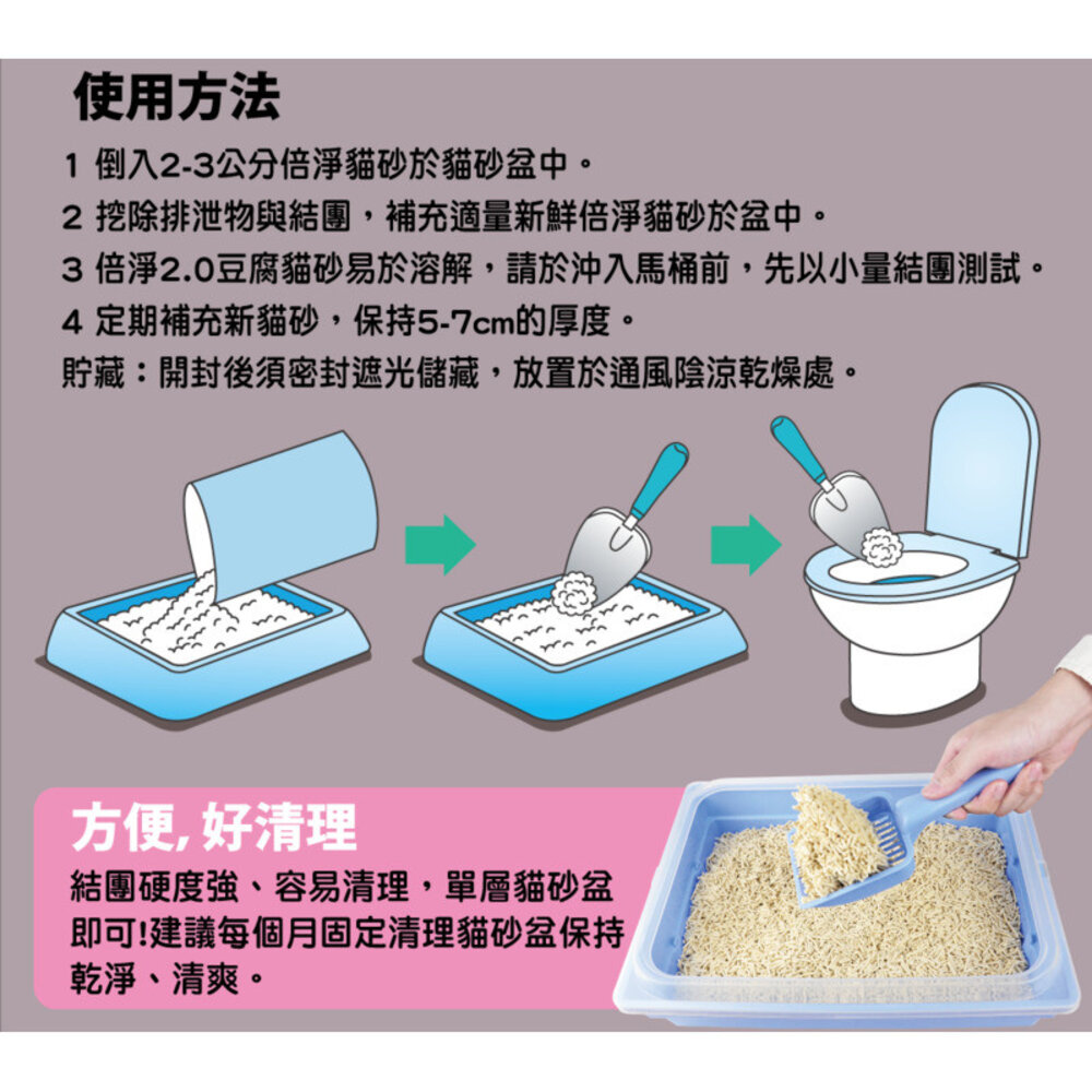 PurreLand 倍淨 2.0豆腐貓砂 5L【六包組箱購+送罐頭】升級版 環保凝結豆腐砂 沖馬桶 低粉塵『WANG』-圖片-5