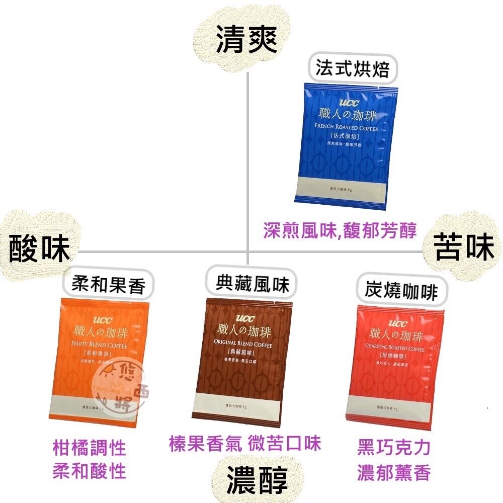 台灣 優仕咖啡 盒裝 UCC 職人咖啡 濾掛式咖啡 耳掛式咖啡 沖泡咖啡 職人的咖啡 職人珈琲 珈琲-圖片-1