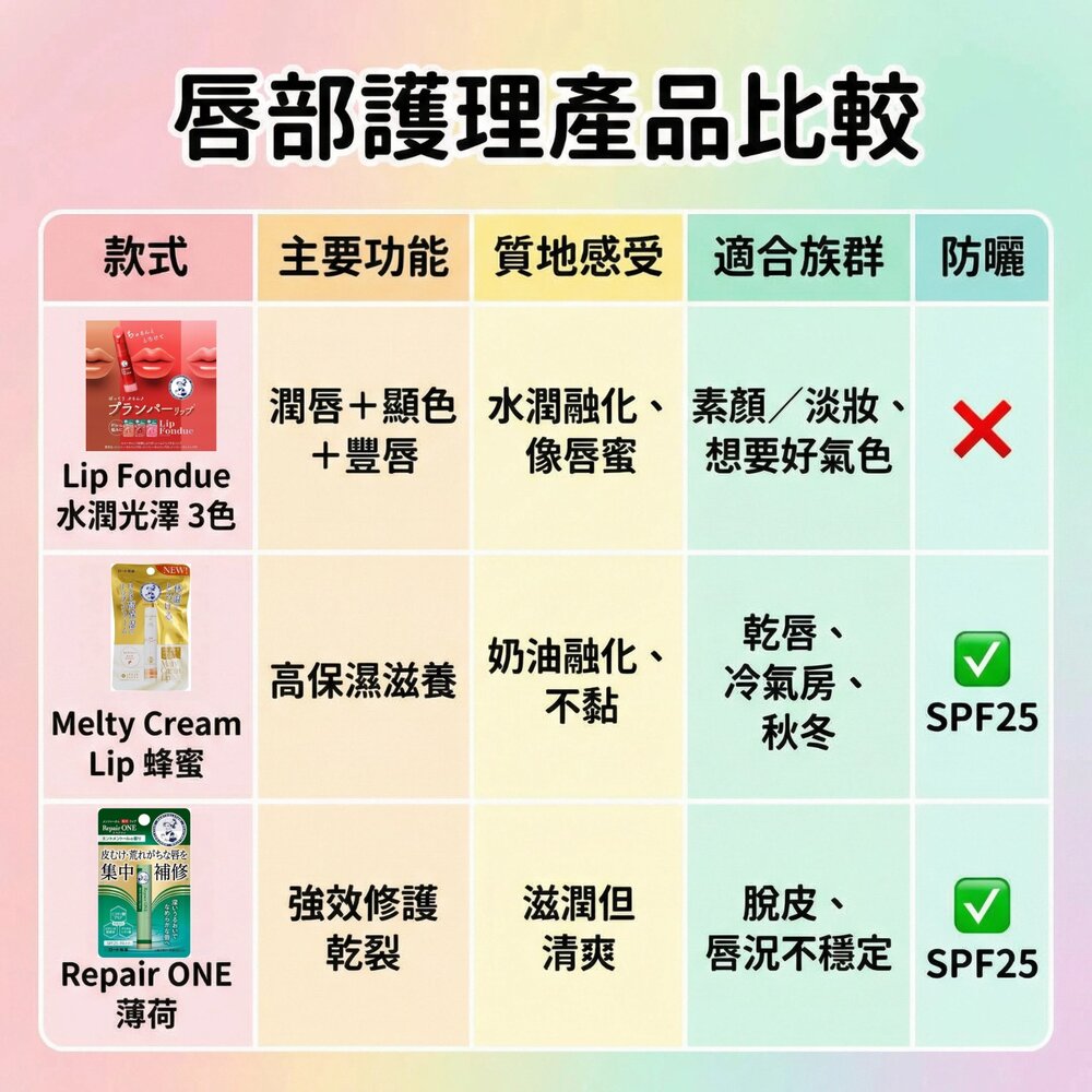 日本彩妝 曼秀雷敦 Lip Fondue潤唇膏 日本原裝|豐唇水潤|保濕修護-圖片-4